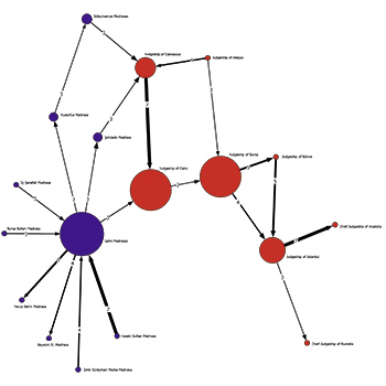 The Core of the Network, with a Cut-off Value of 2, during Period II (1570–1622)